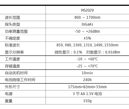光（guāng）功率計