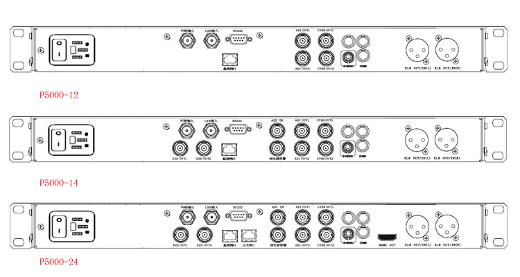 P5000綜合解（jiě）碼器