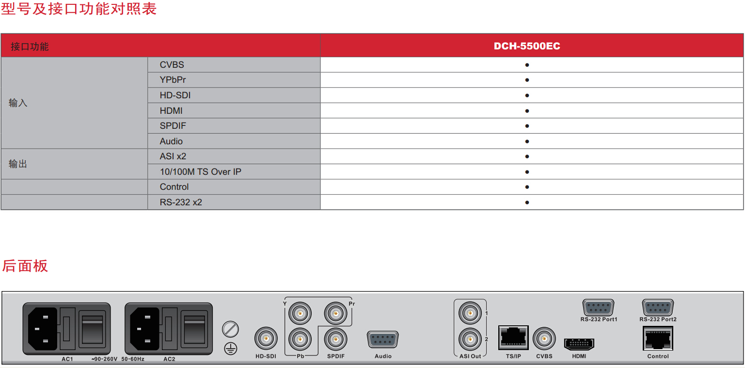 DCH-5500EC編（biān）碼器