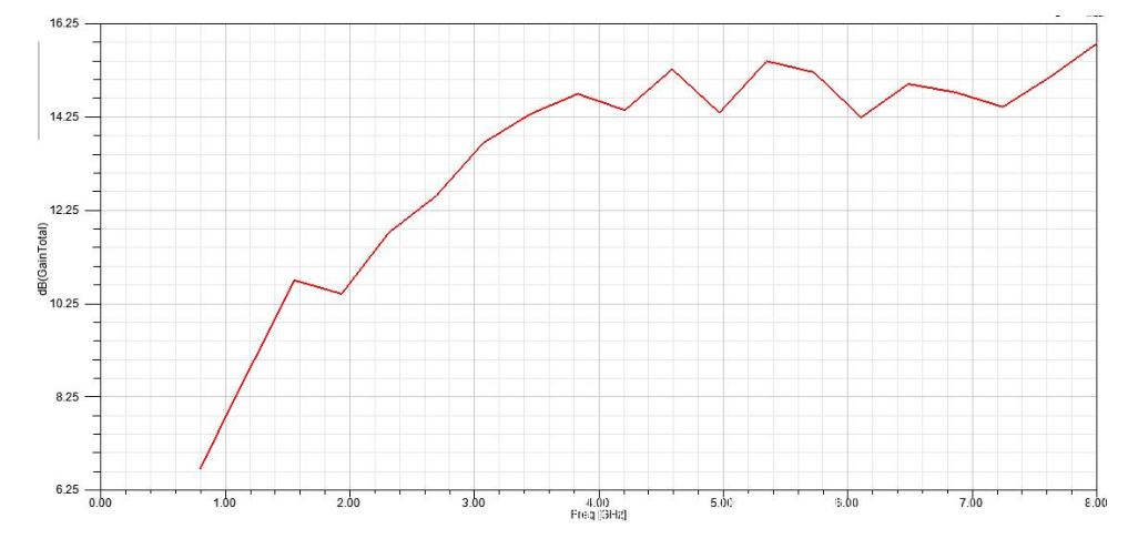 喇叭（bā）天（tiān）線