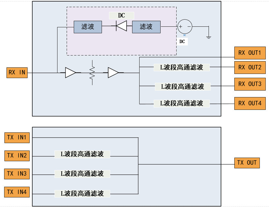 衛星功分合路器