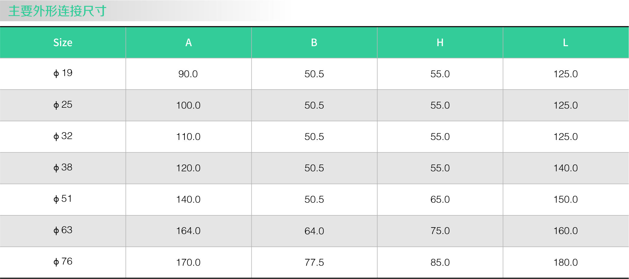 不鏽鋼衛（wèi）生級零殘留球閥(圖1)