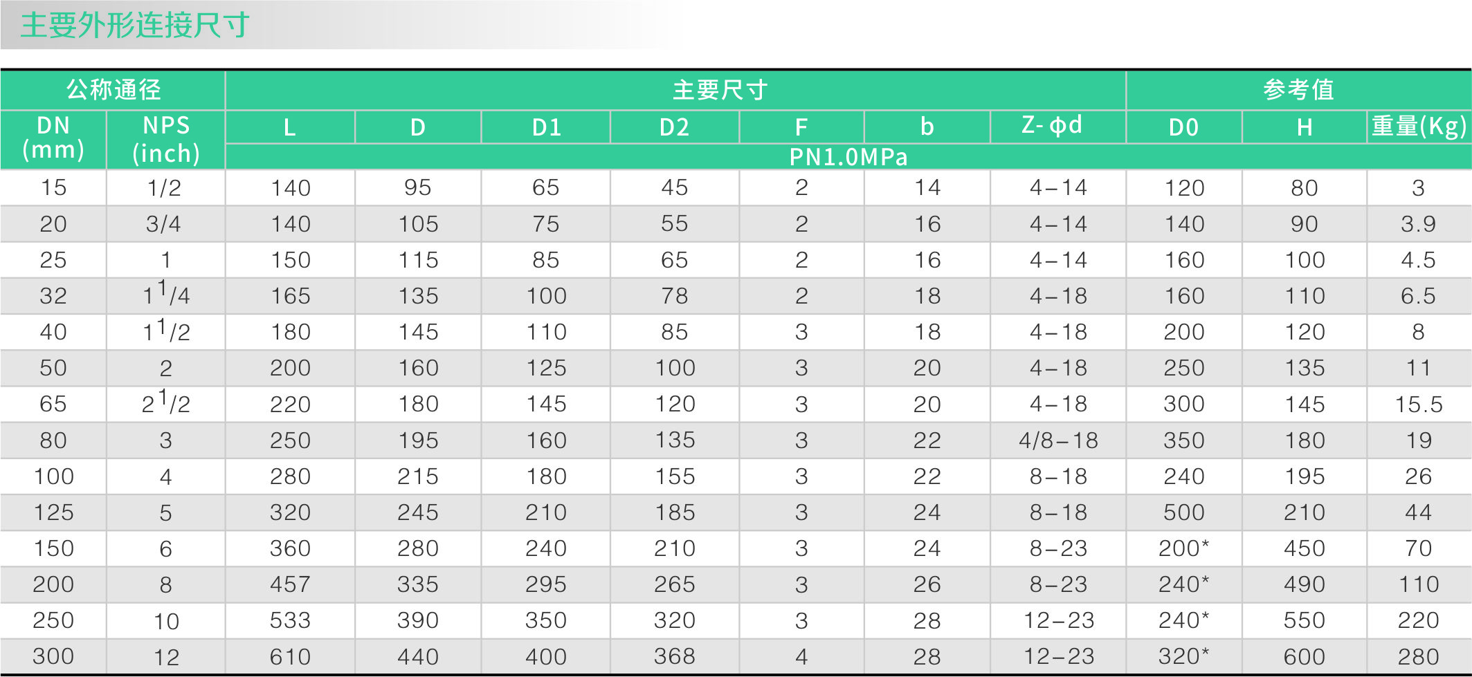 襯氟球閥Q41F46(圖1)
