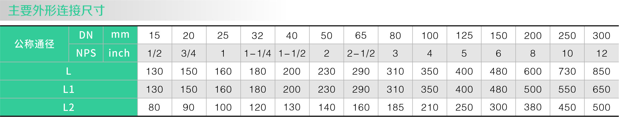 襯氟旋啟式止回(huí)閥(fá)H44F46(圖2) 襯氟旋(xuán)啟式止回(huí)閥(fá)H44F46(圖2)