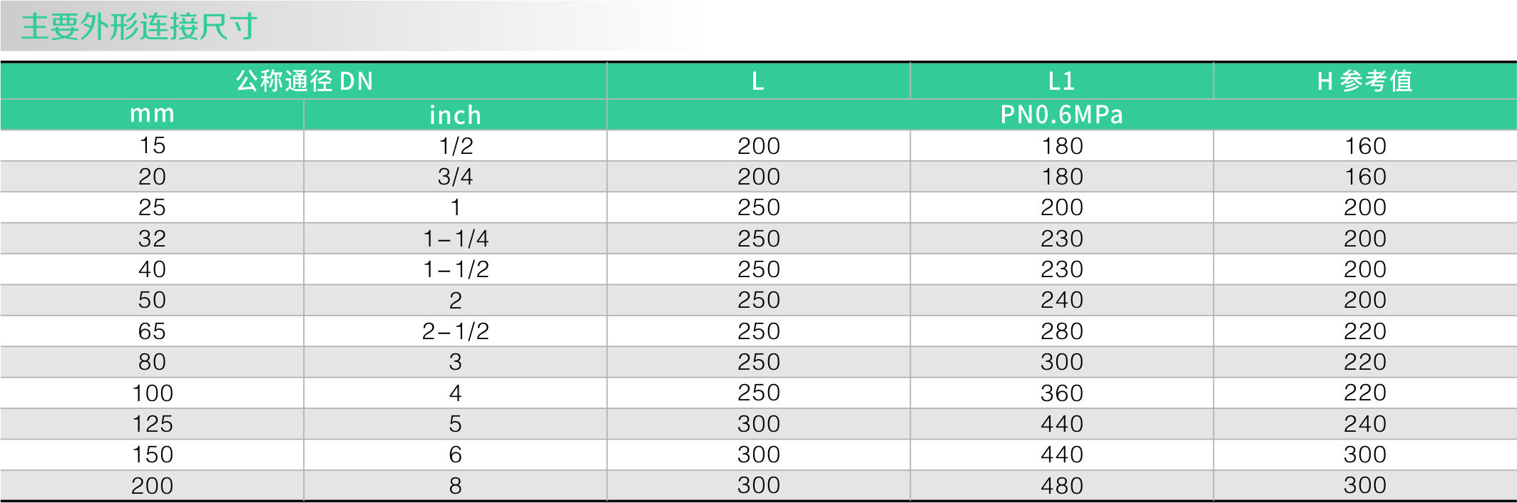 襯氟直通視鏡(圖1) 襯氟直通視鏡(圖1)