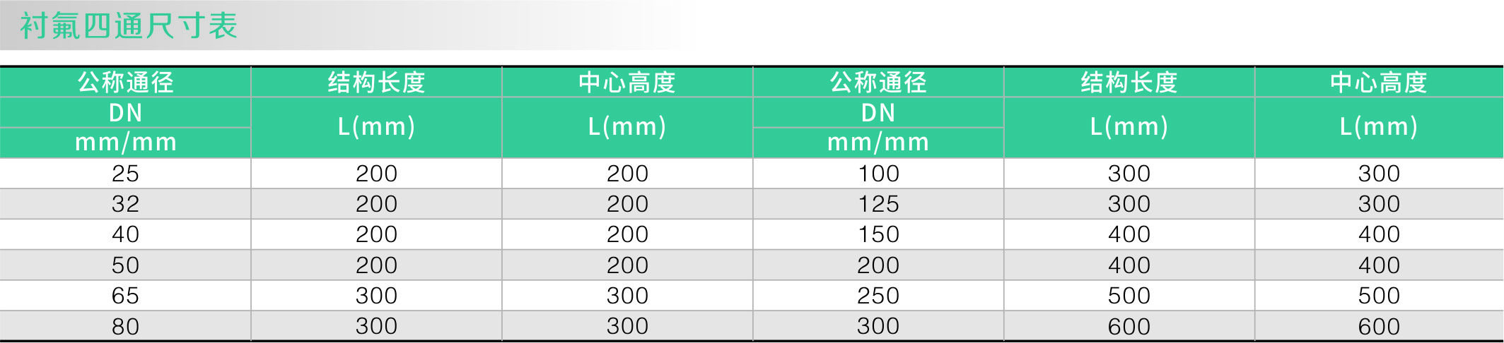 1襯氟四通(圖1) 1襯氟四通(圖1)