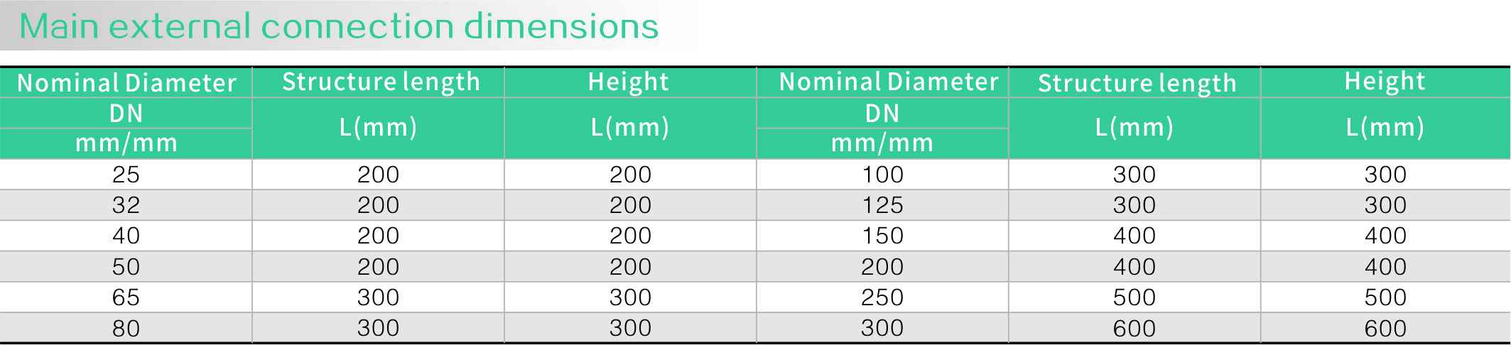 1襯氟四通（tōng）(圖1)