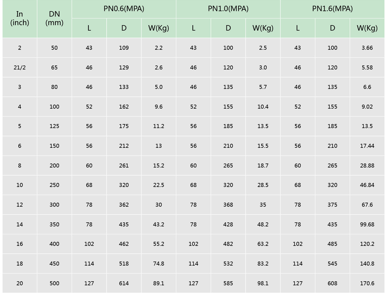 襯氟單瓣旋啟式止回（huí）閥H74F46(圖2)