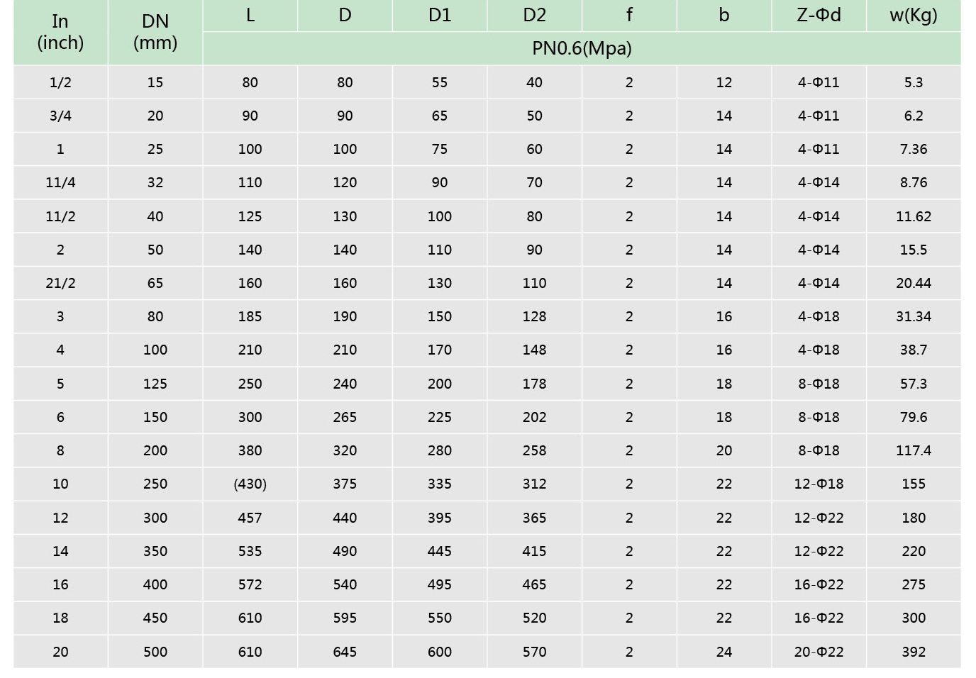 1襯氟升(shēng)降式止回閥H40F46(圖2) 1襯氟升降式止回閥H40F46(圖2)