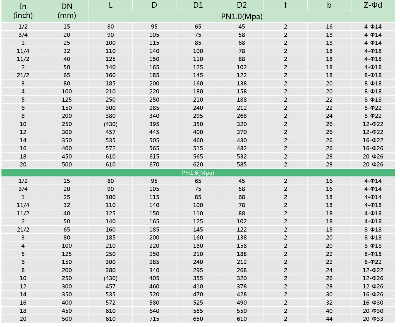 1襯氟升降式止回閥H40F46(圖3) 1襯氟升(shēng)降(jiàng)式止回閥H40F46(圖3)