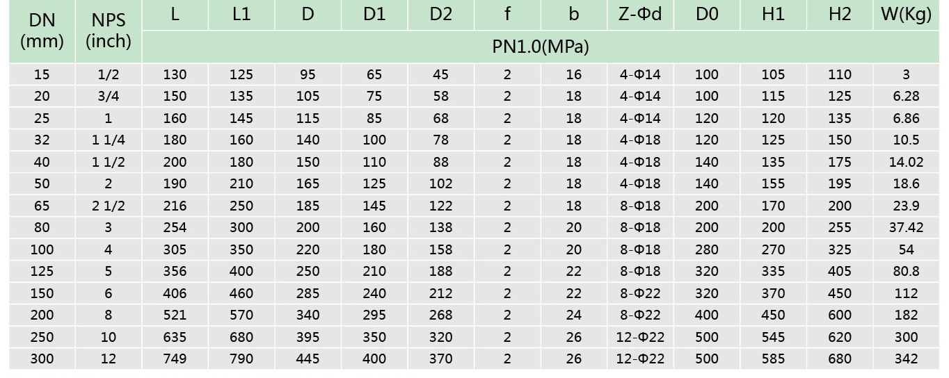 1襯氟隔膜閥(圖2) 1襯氟隔膜閥(圖2)