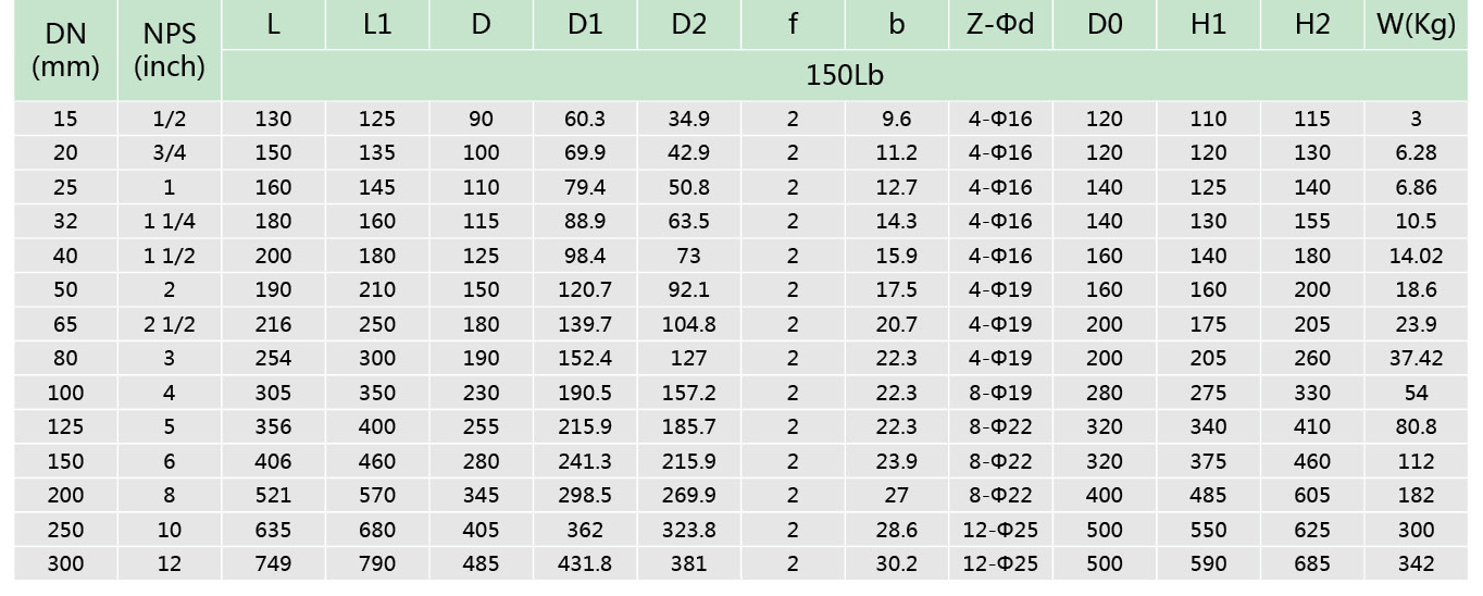 1襯氟隔膜閥(圖3) 1襯氟隔膜閥(圖3)