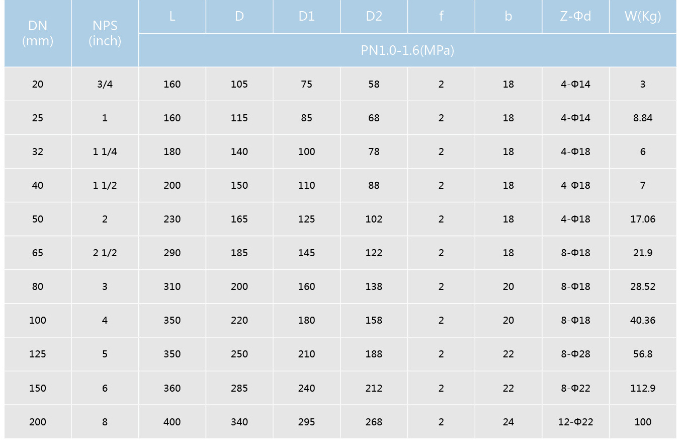 襯氟籃式過(guò)濾(lǜ)器(qì)(圖(tú)2) 襯氟籃式過濾器(圖2)