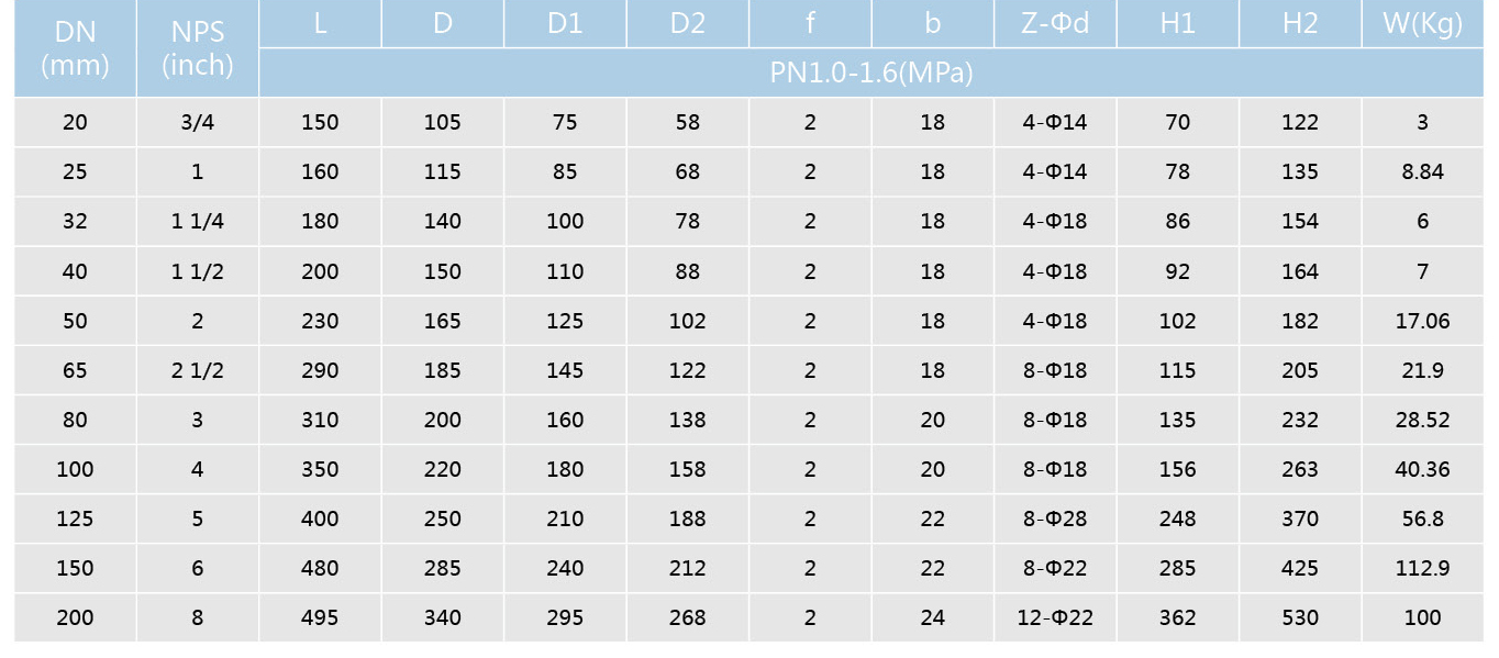 襯氟Y型過濾器(圖2) 襯氟(fú)Y型(xíng)過濾器(圖2)
