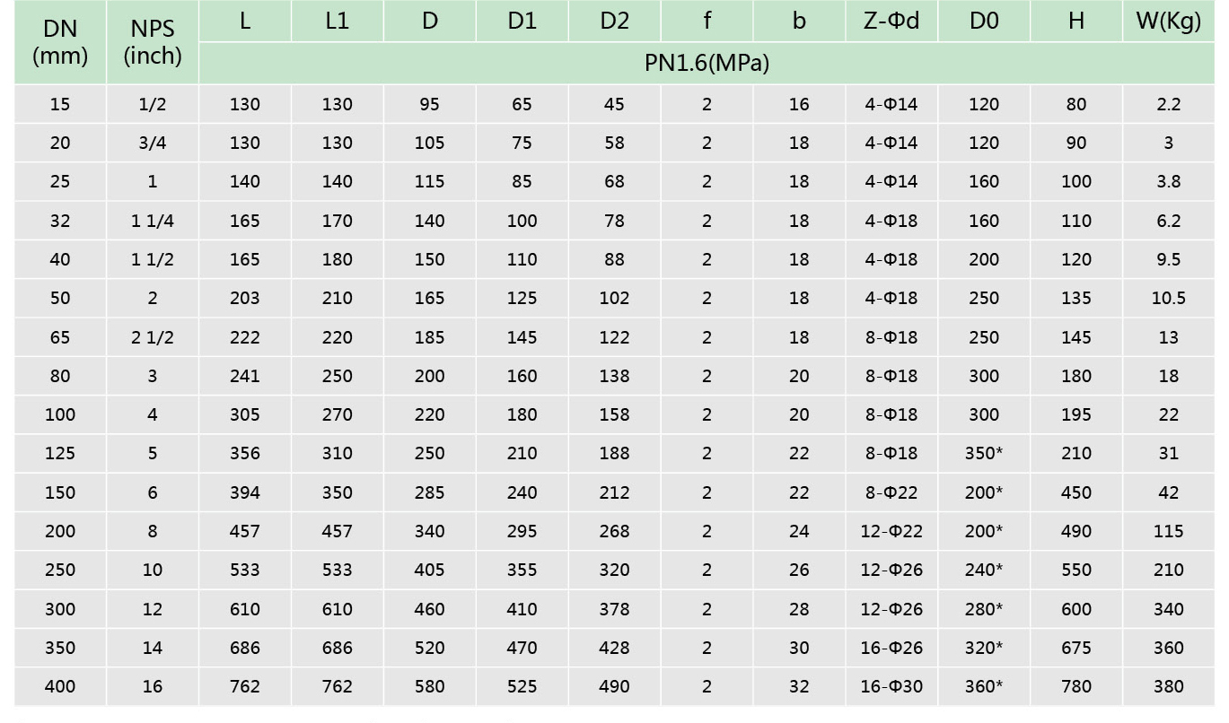 1襯氟旋（xuán）塞閥(圖（tú）3)