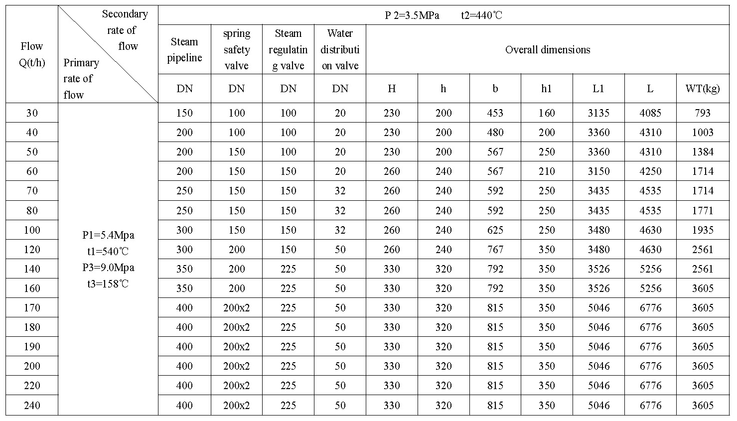 The 6th generation high-precision temperature and pressure reducing device(圖1)