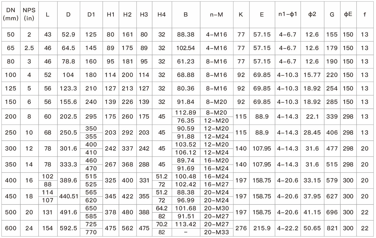 1襯氟凸耳式蝶閥LTD371F46(圖1) 1襯氟凸耳式蝶閥LTD371F46(圖1)