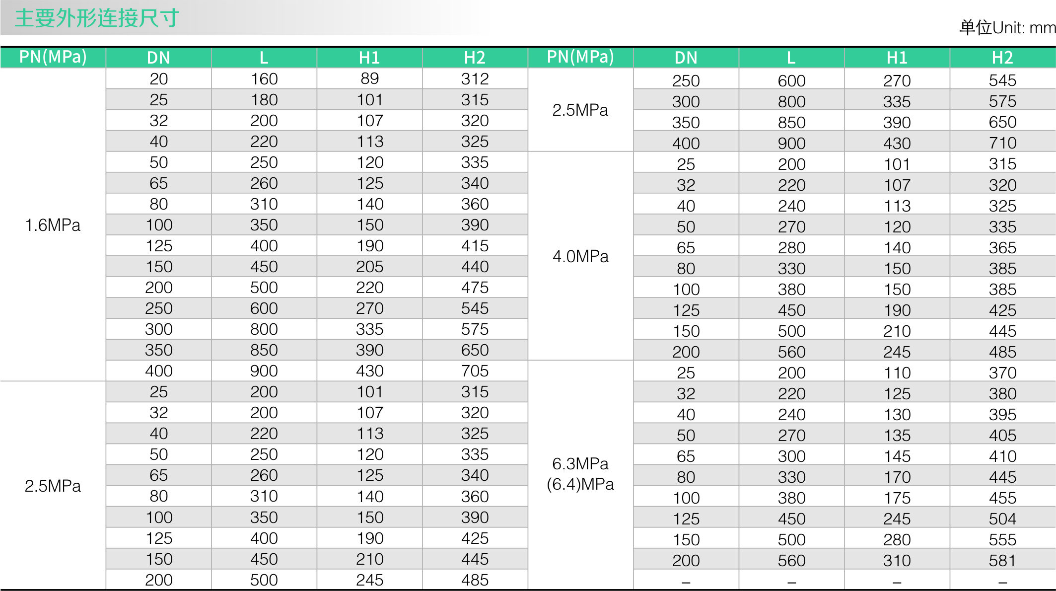 Y43 減壓閥(圖2) Y43 減壓閥(fá)(圖2)