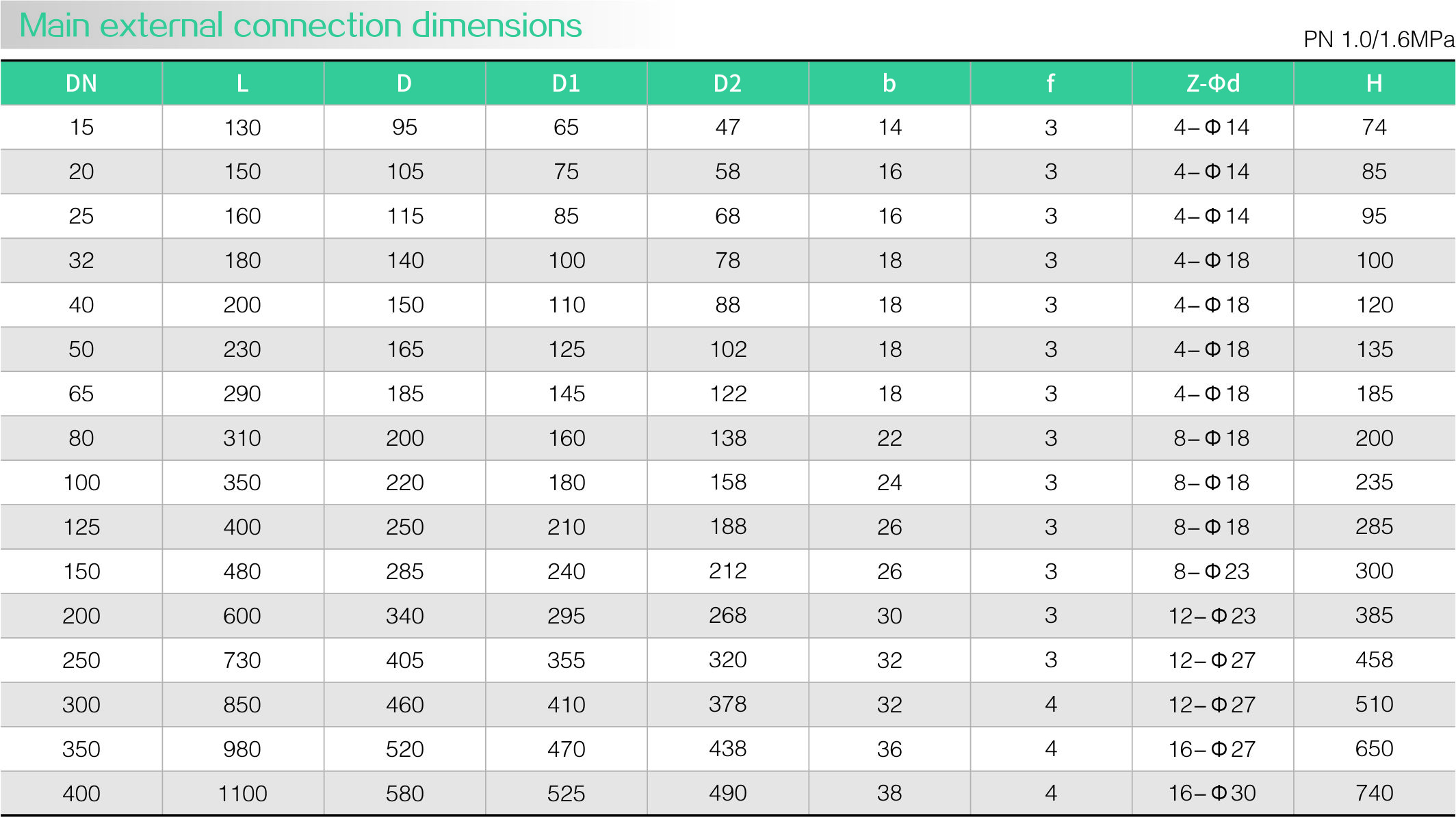 Y-type filter(圖2) Y-type filter(圖2)