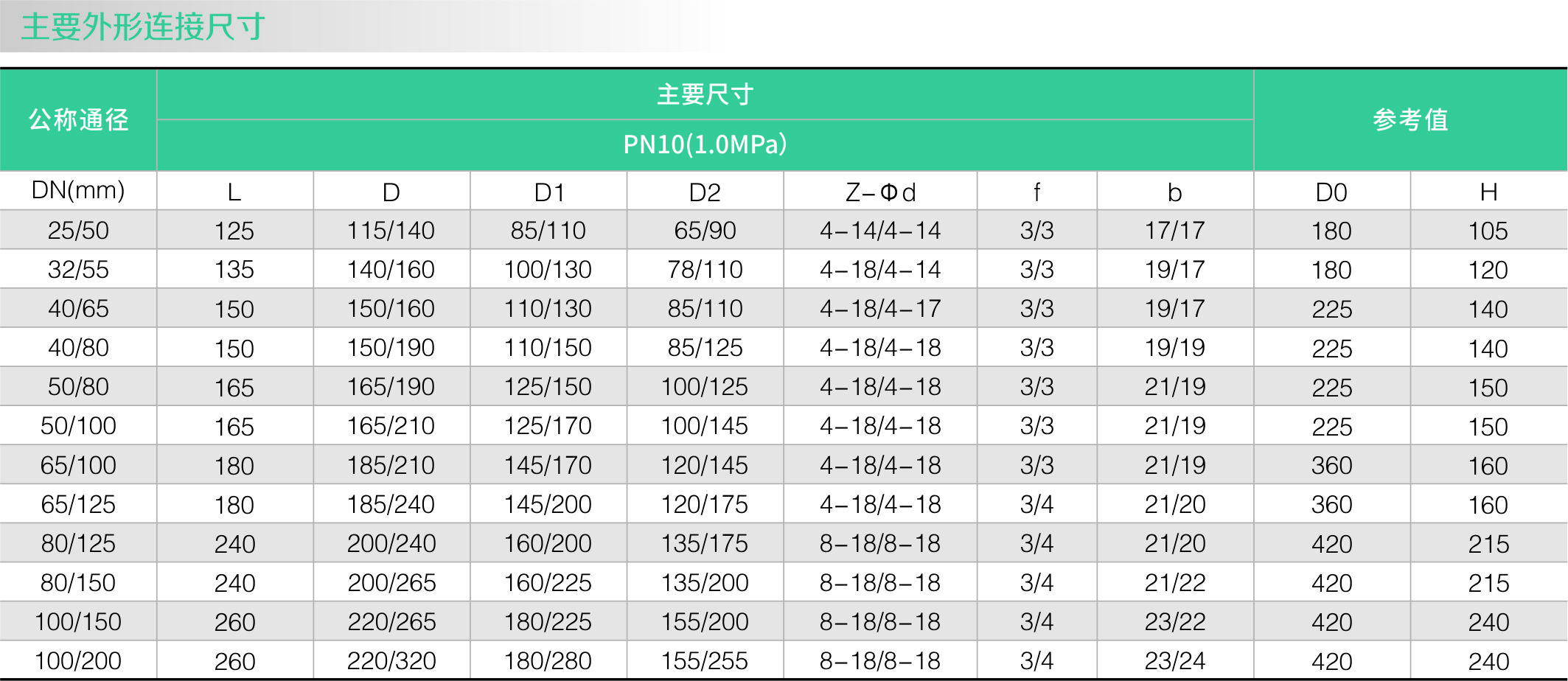 襯氟變徑球閥FQ41F46(圖1) 襯(chèn)氟變徑球閥FQ41F46(圖1)