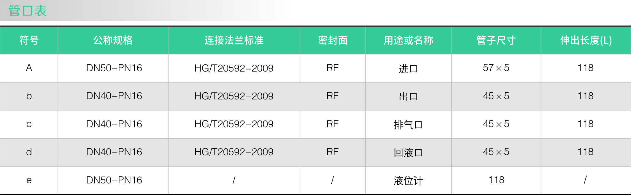 襯氟汽液分離器(圖2)