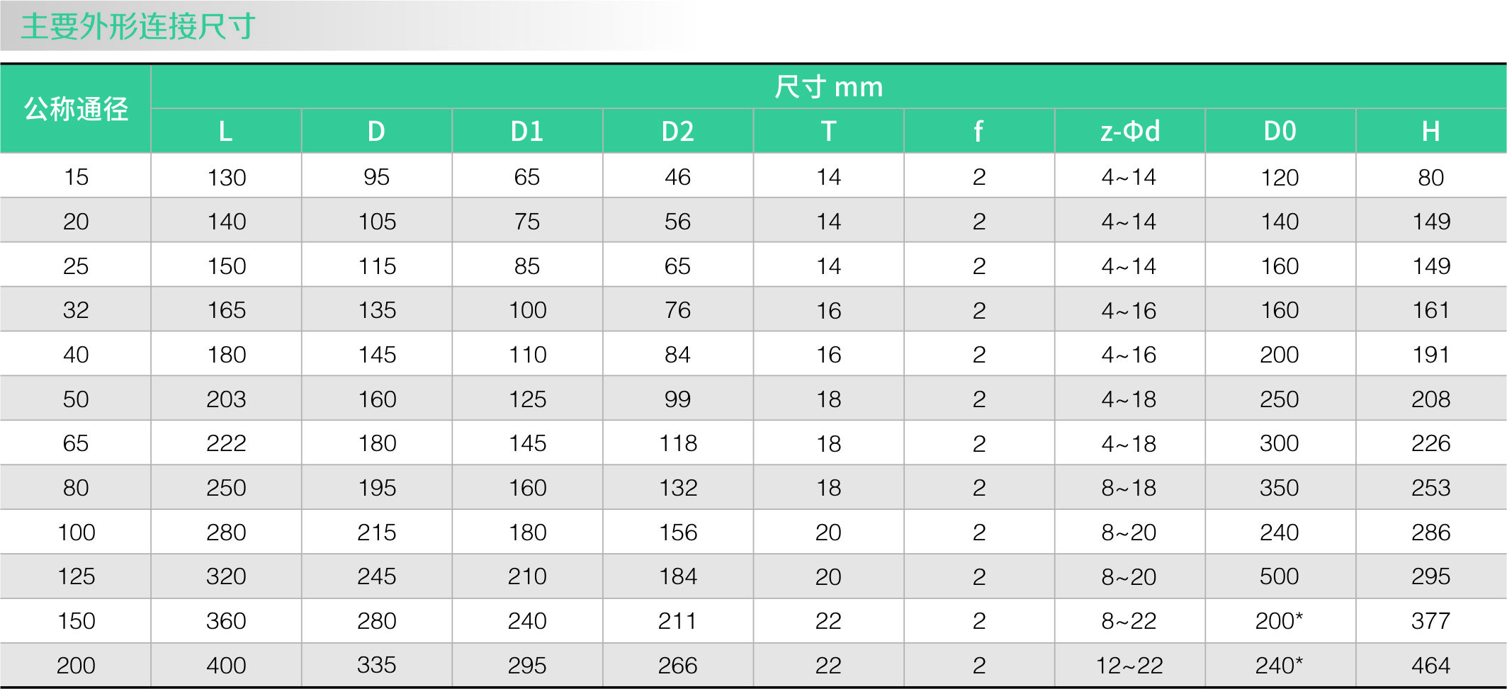 襯氟高性能球閥(fá)QG41F46(圖1) 襯氟高性能球閥QG41F46(圖1)