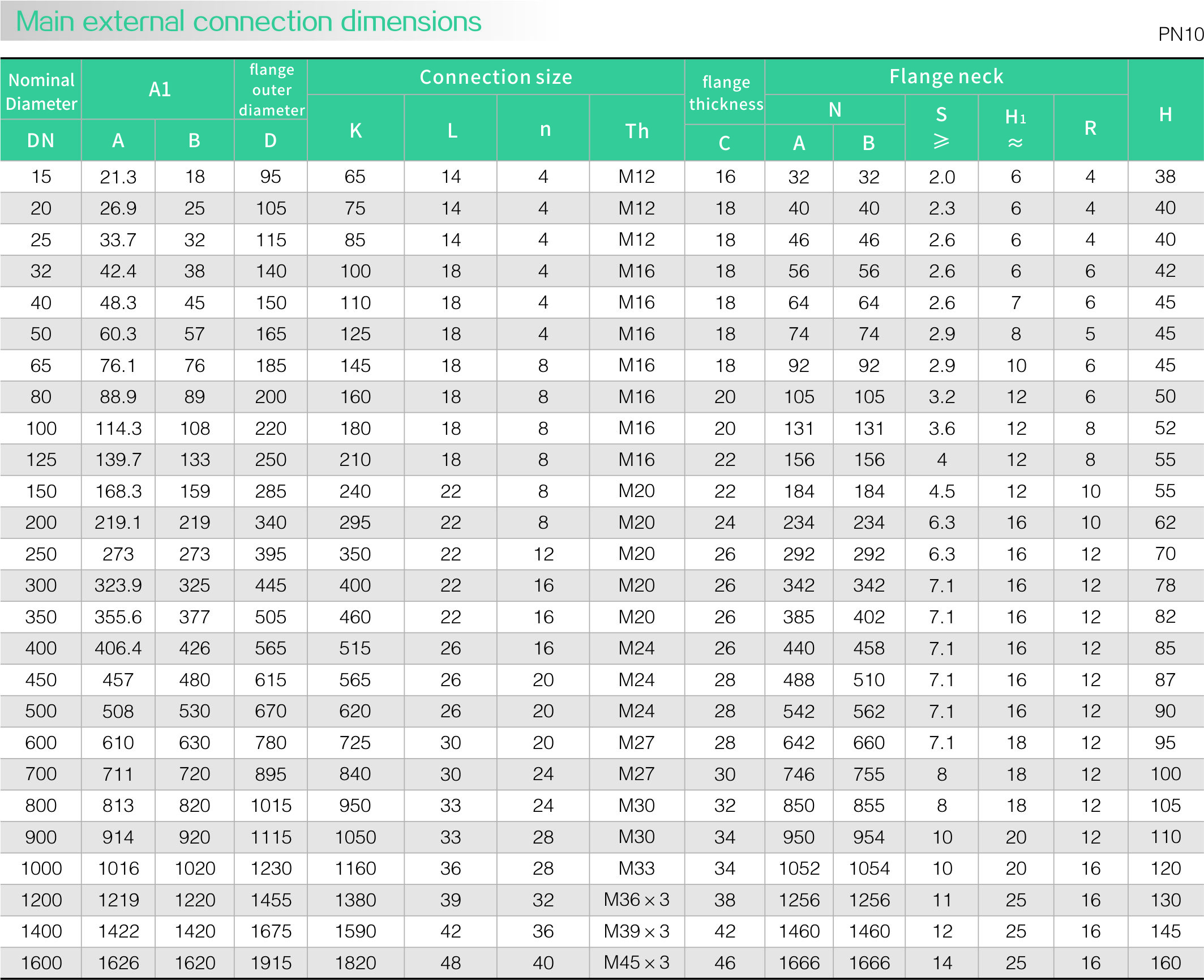 Slip on flange(圖2) Slip on flange(圖2)