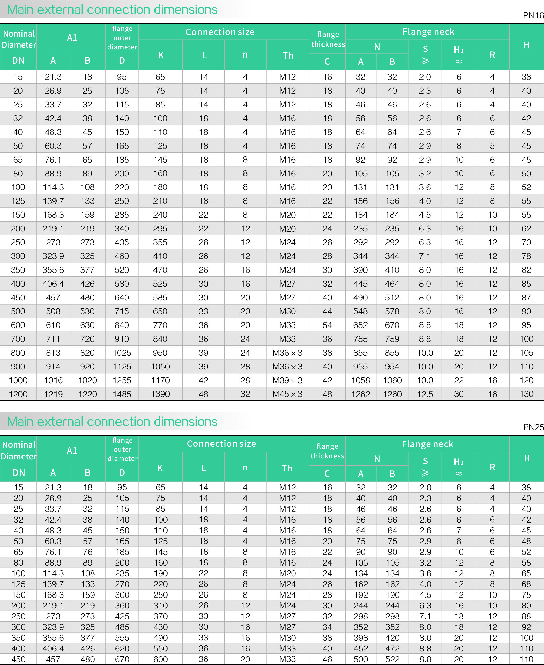Slip on flange(圖3) Slip on flange(圖3)