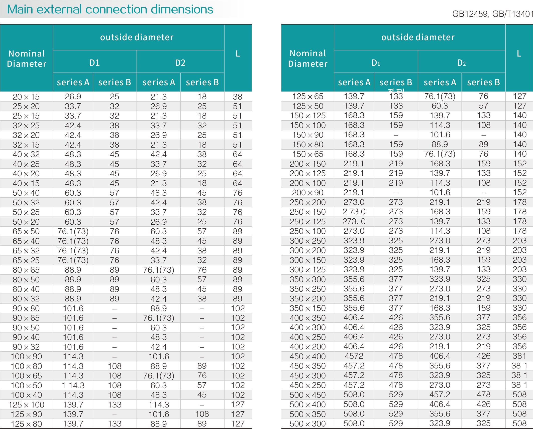Stainless steel size head(圖2) Stainless steel size head(圖2)