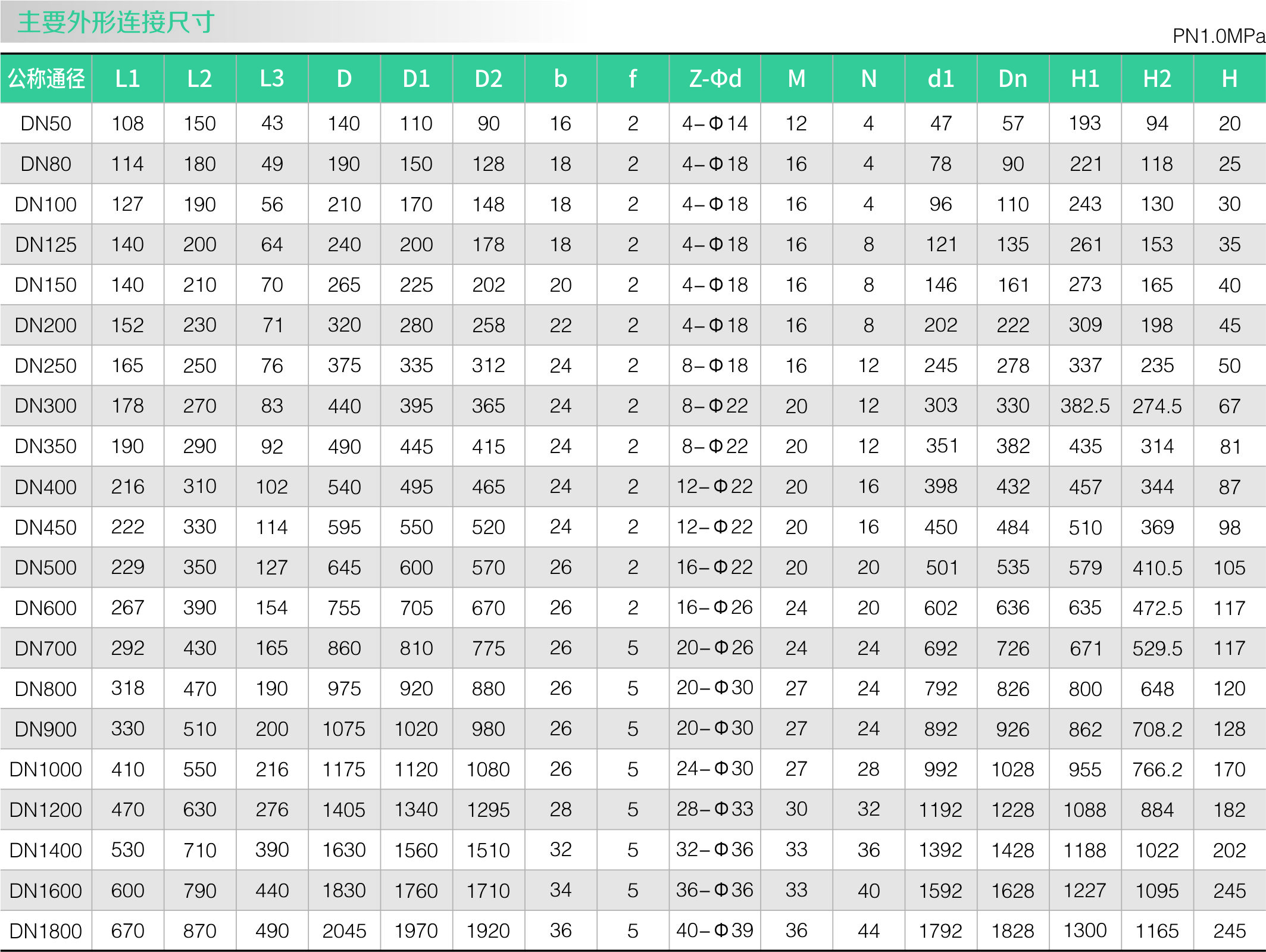 零泄漏高频（pín）率超耐磨蝶阀(图1)
