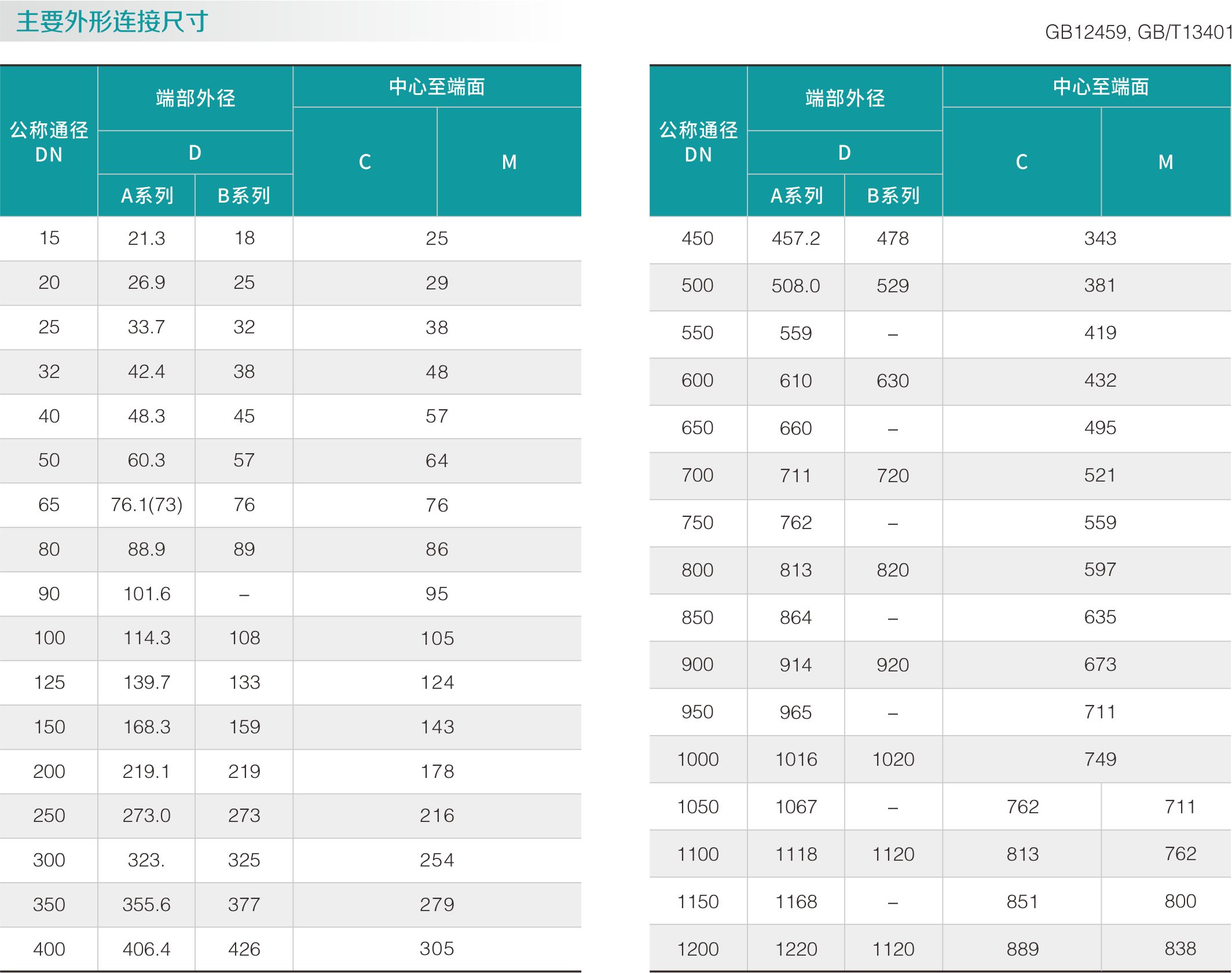 碳（tàn）鋼四通（tōng）(圖2)