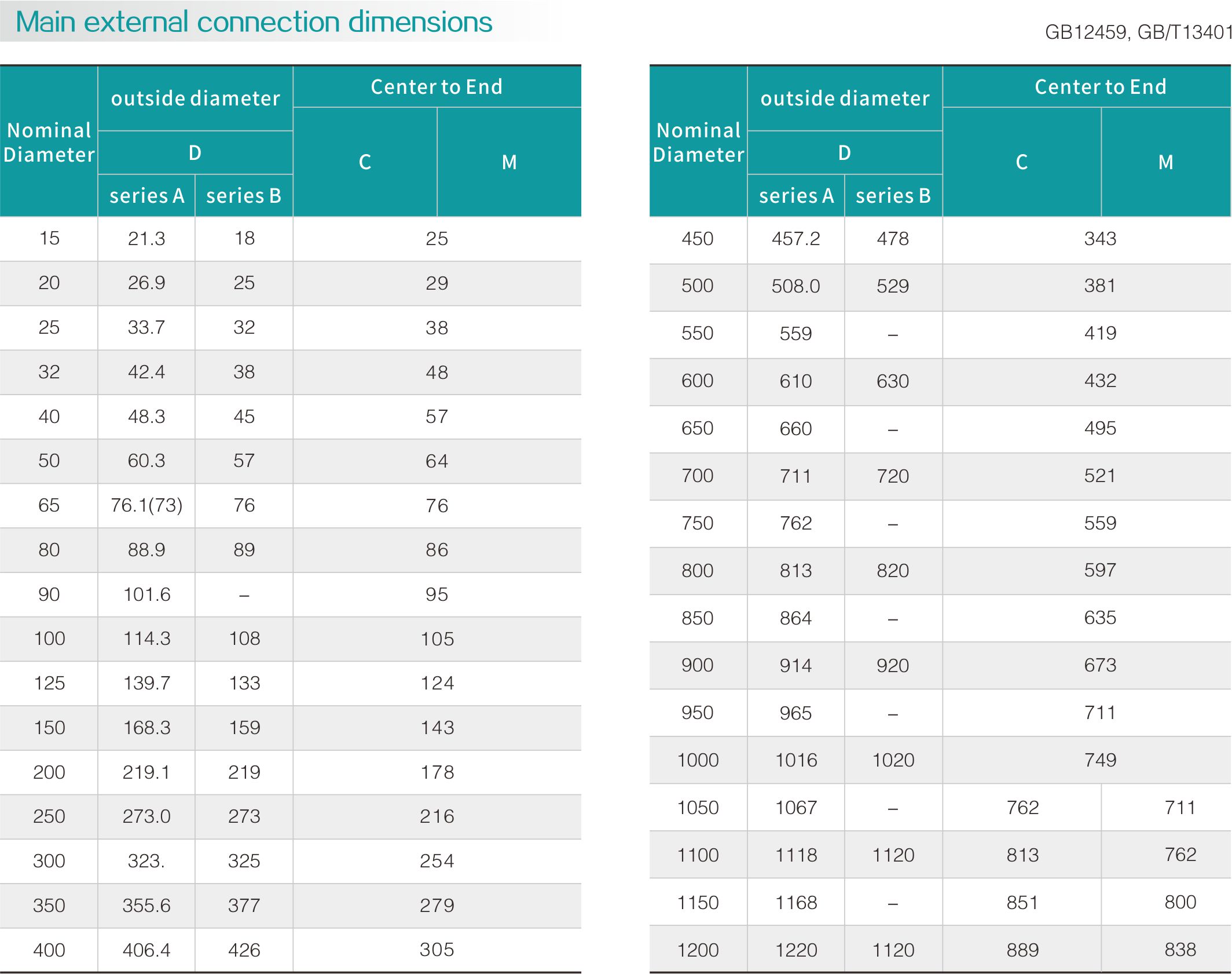 Carbon steel reducer tee(圖2) Carbon steel reducer tee(圖2)