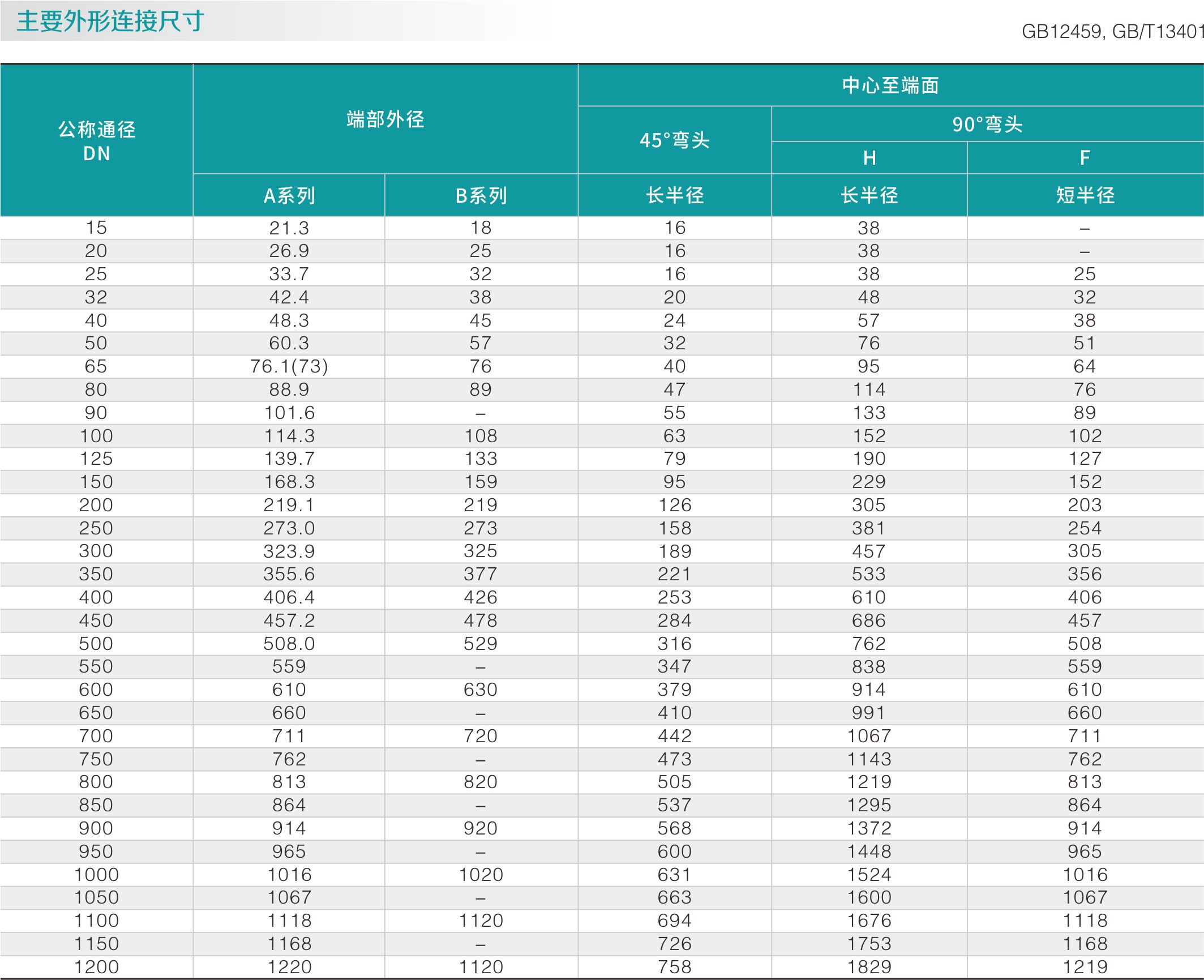 不鏽鋼彎頭(圖2) 不鏽鋼彎頭(圖2)