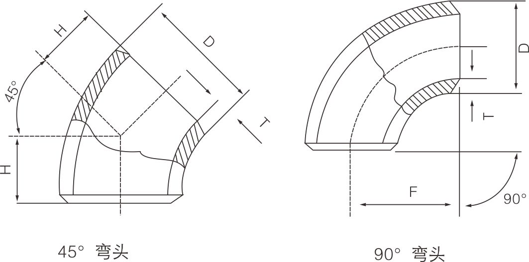 碳鋼(gāng)長頸彎頭(圖1) 碳鋼長頸彎頭(圖(tú)1)