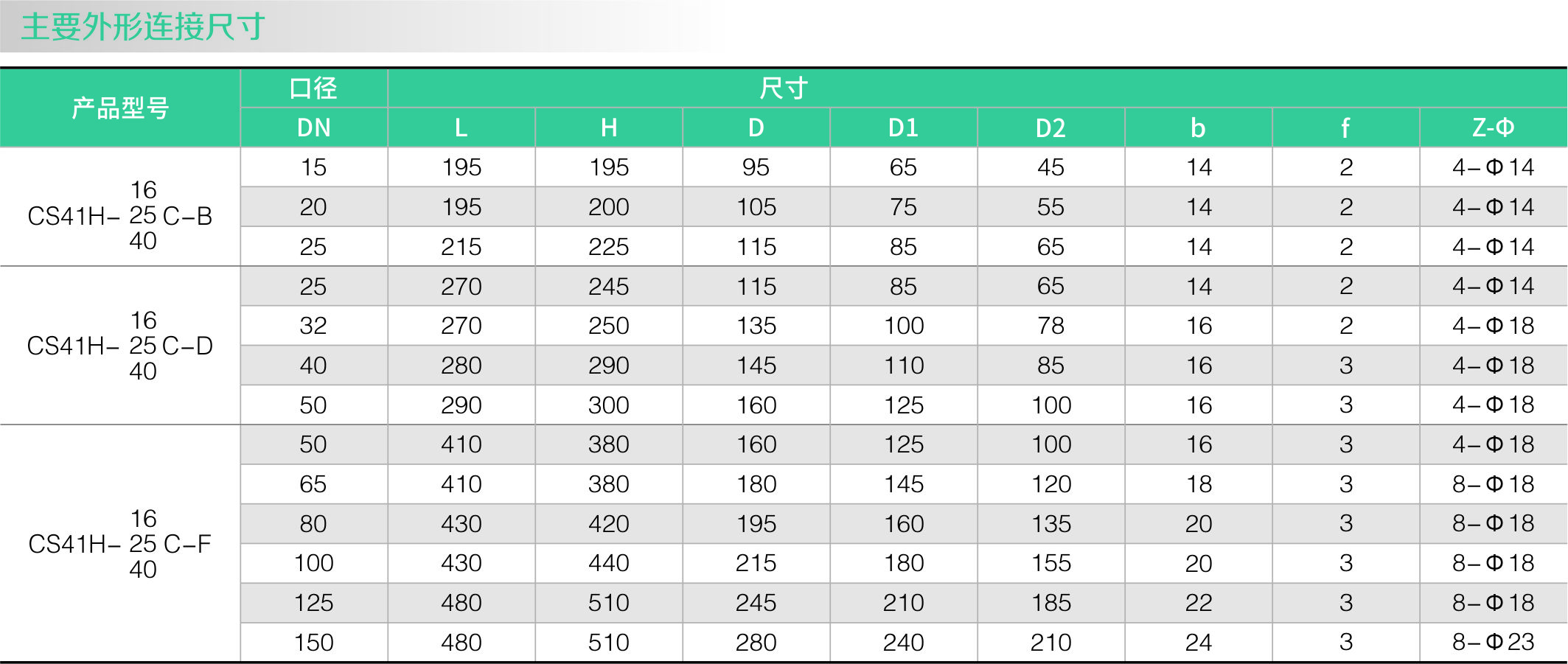 自由浮球式(shì)疏水閥(法蘭)(圖2) 自由浮(fú)球式疏水閥(法蘭)(圖2)