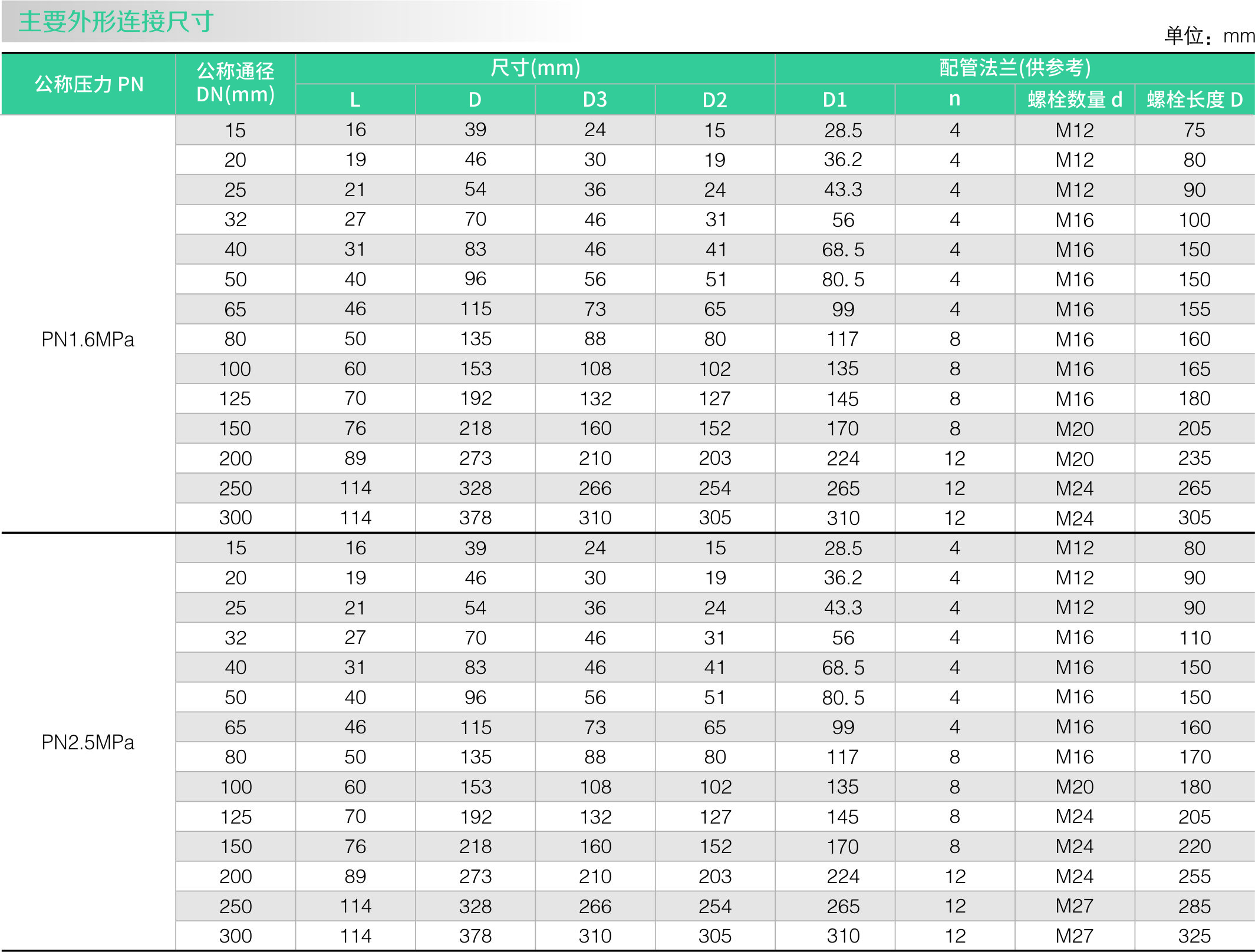 不鏽（xiù）鋼零（líng）泄漏止回閥(圖2)