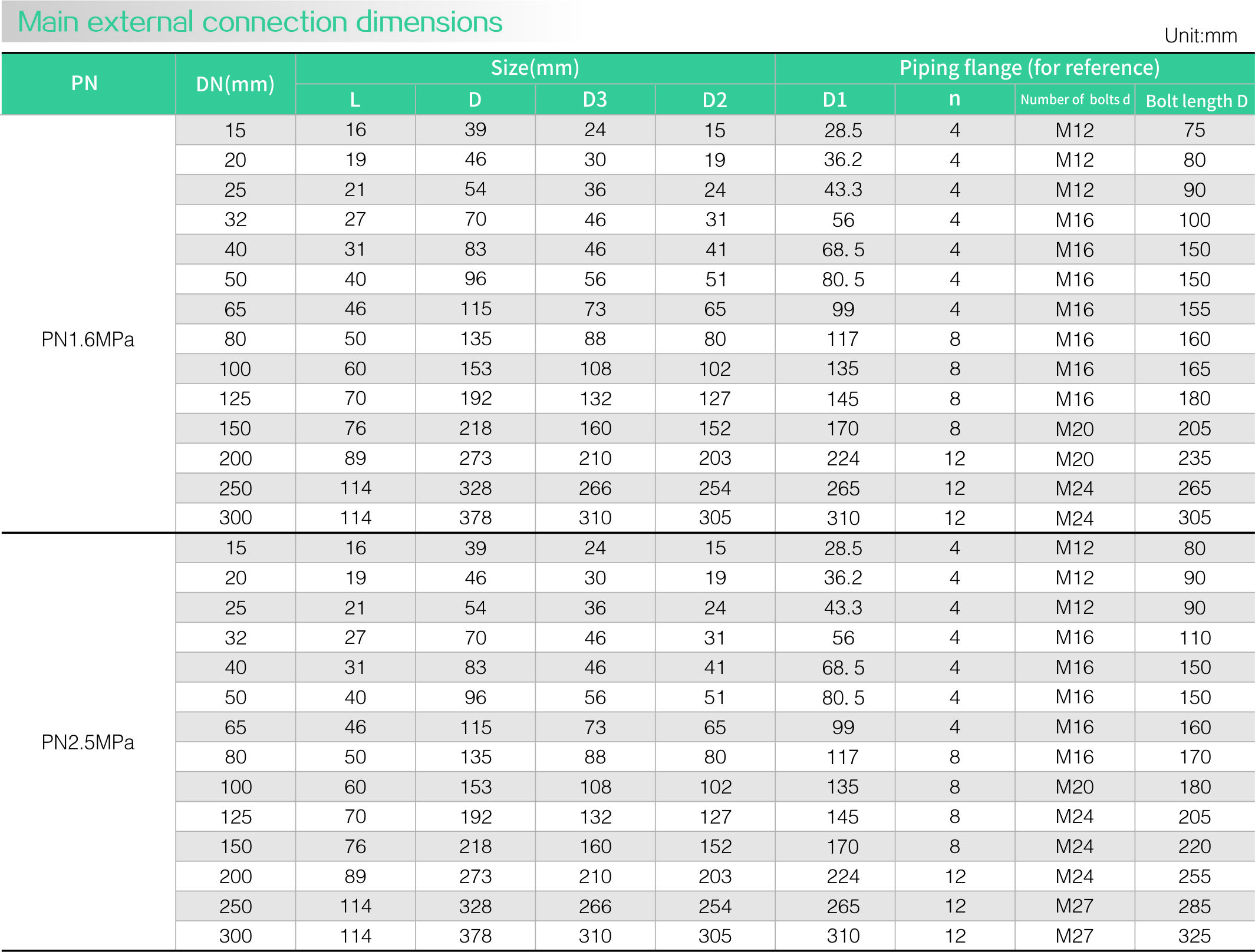 Stainless steel zero leakage check Valve(圖（tú）1)