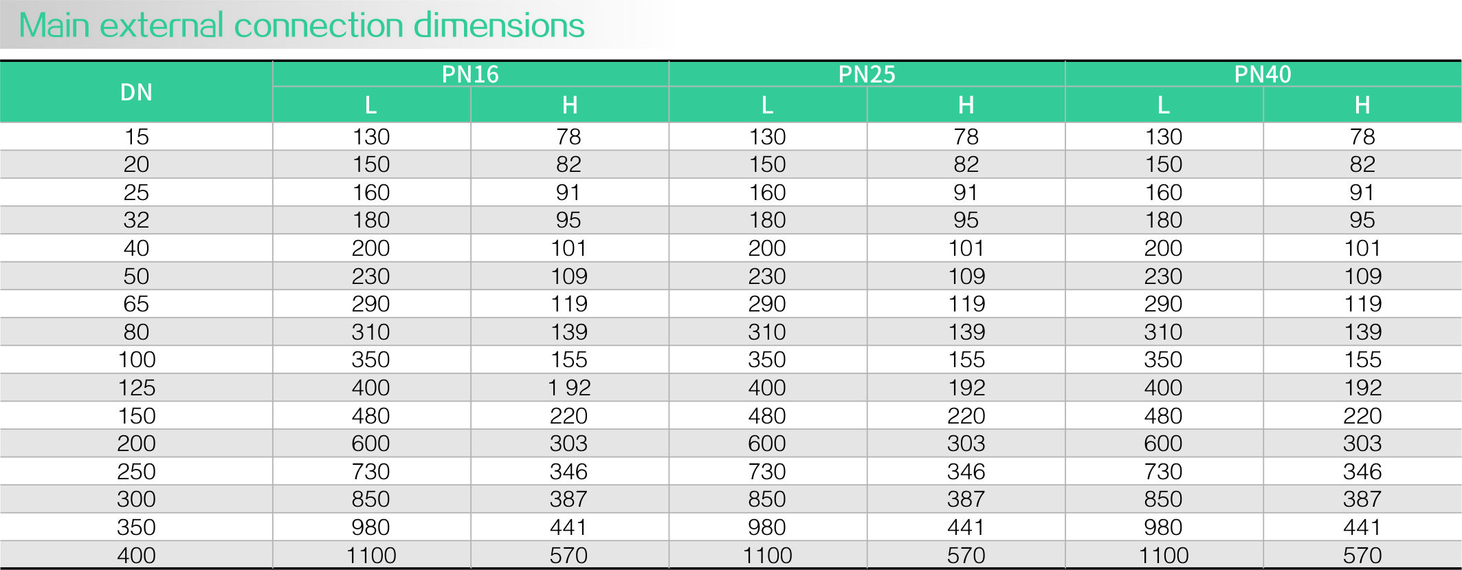 Lift Check Valve(圖2) Lift Check Valve(圖2)