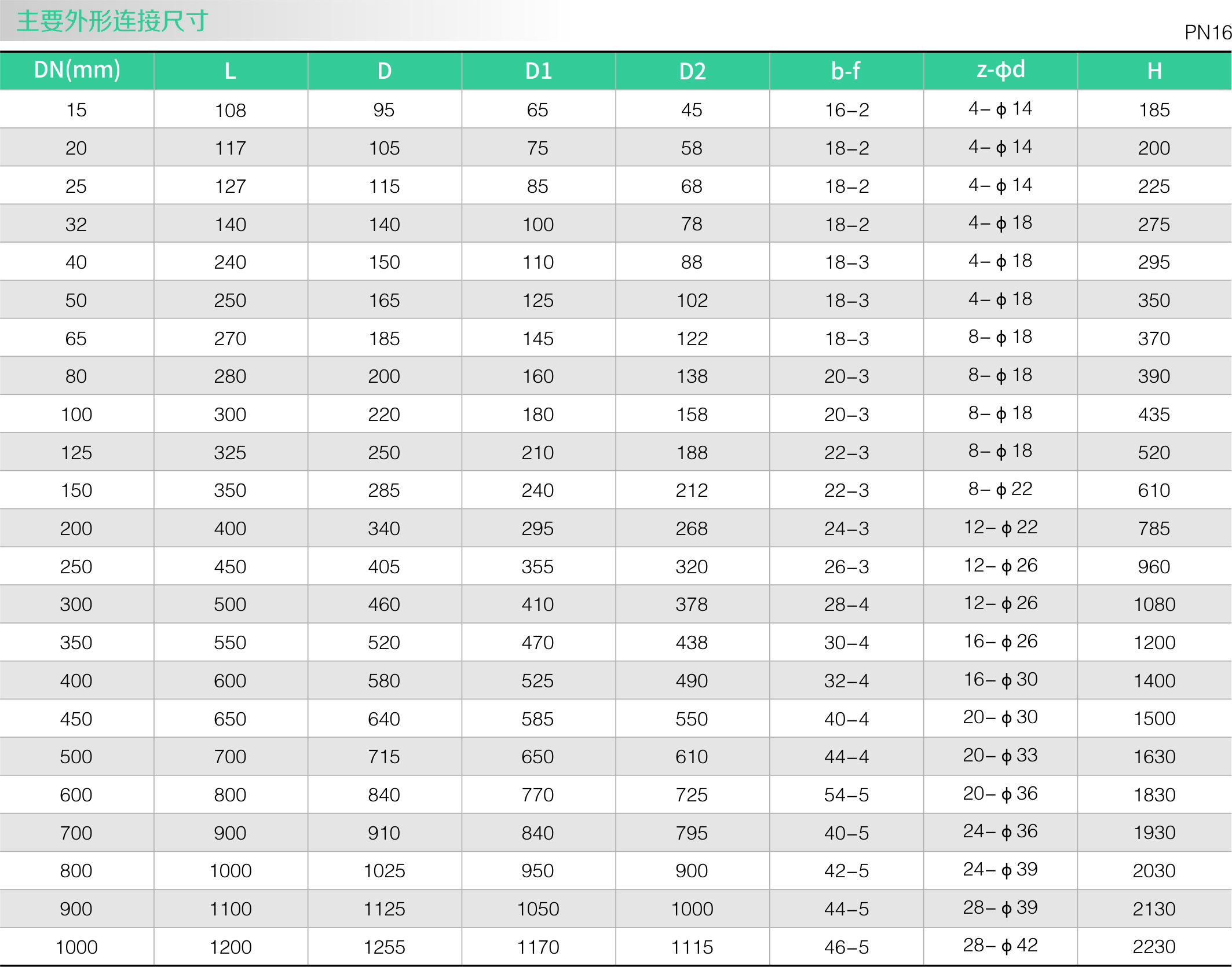 國標楔式閘（zhá）閥(圖2)