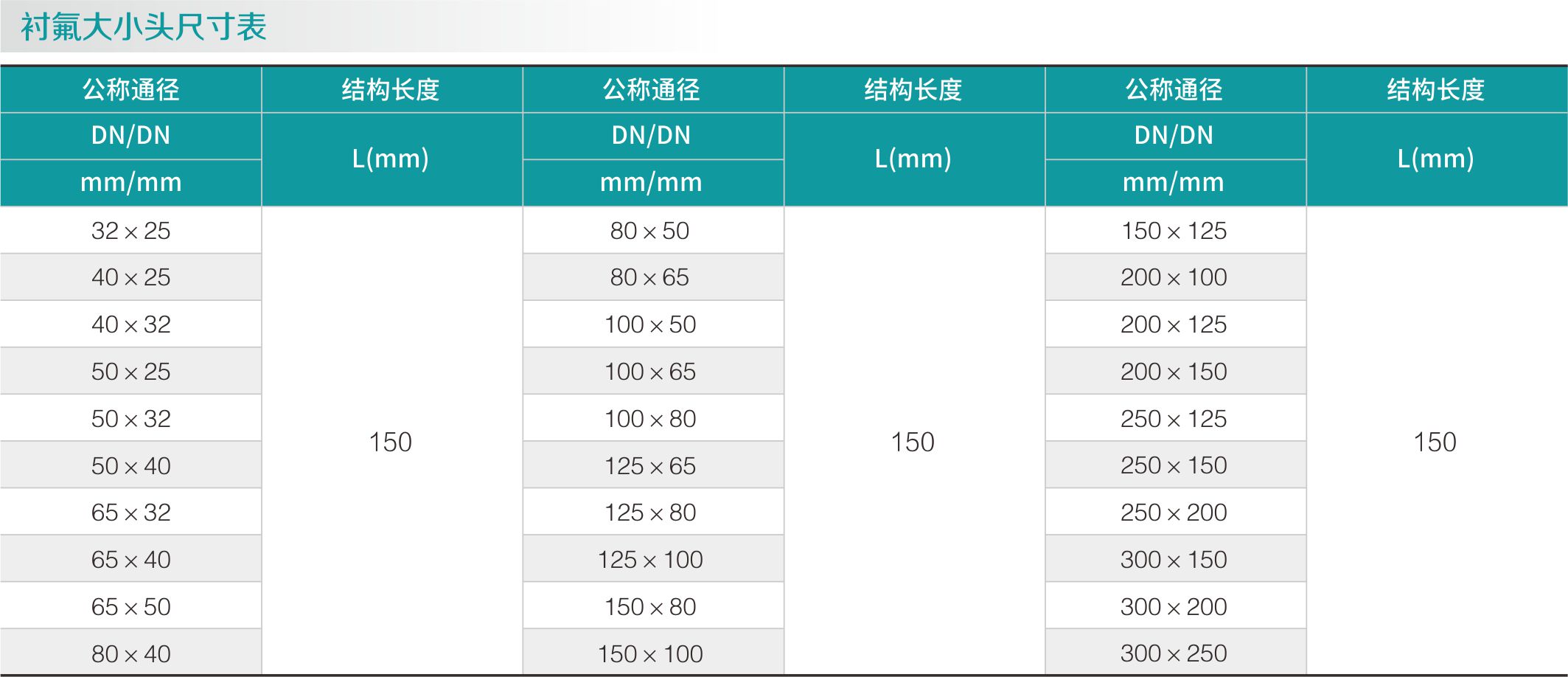 襯氟大小頭(圖2)