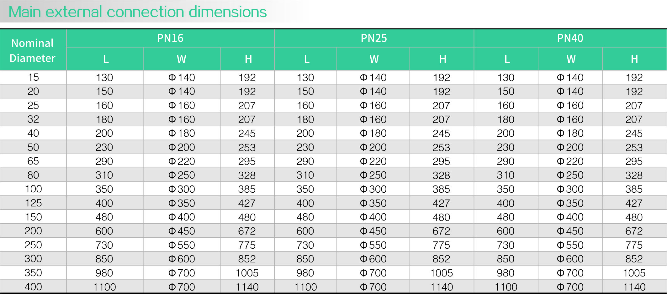 Bellows seal globe valve(圖（tú）2)