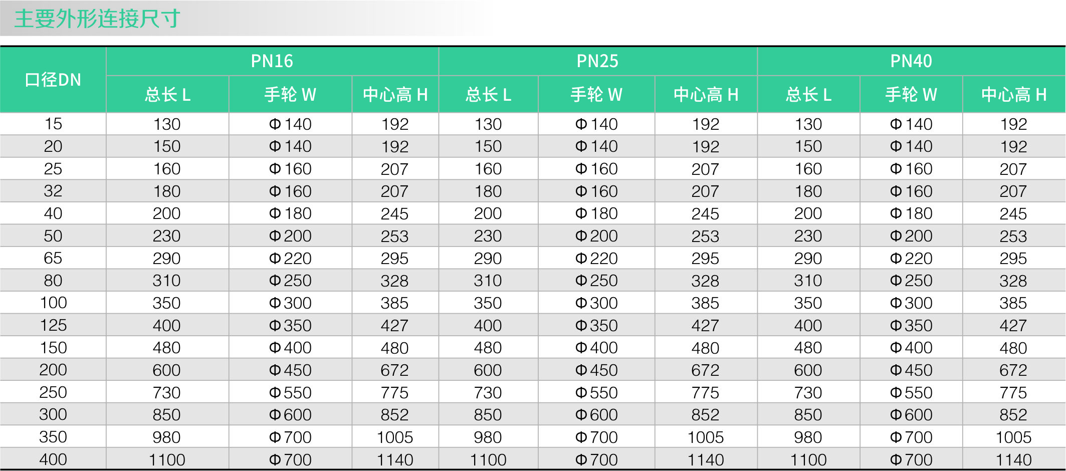 波紋管截止閥(圖2) 波紋管截止閥(圖2)