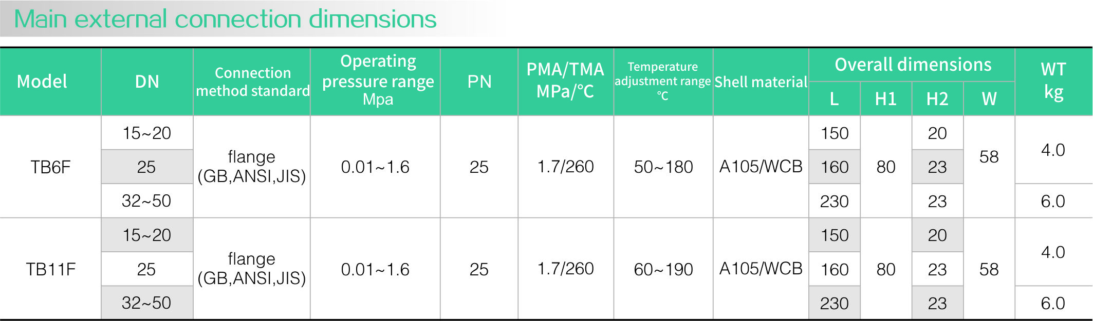 Bimetal sheet steam trap (flange)(圖2) Bimetal sheet steam trap (flange)(圖2)