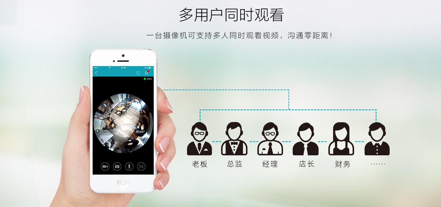 全景雲攝像（xiàng）機