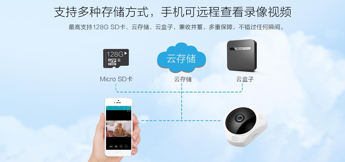 全景雲攝像機（jī）