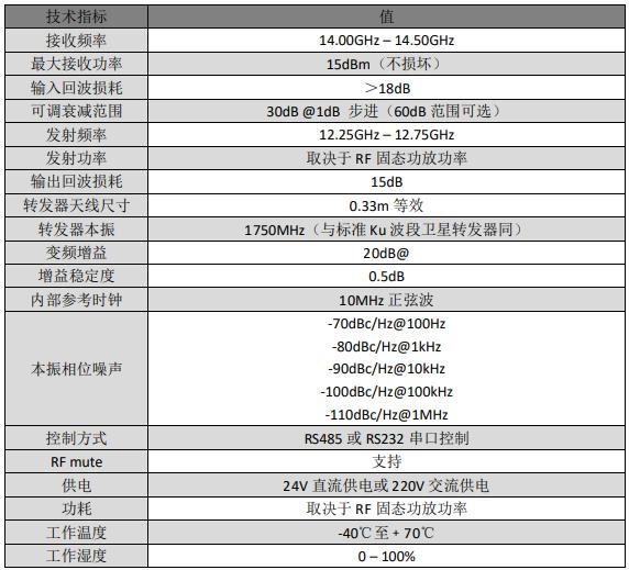 衛星模（mó）擬轉發器