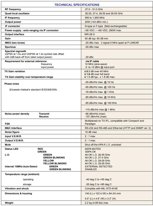 20W KA波（bō）段功率（lǜ）放大器