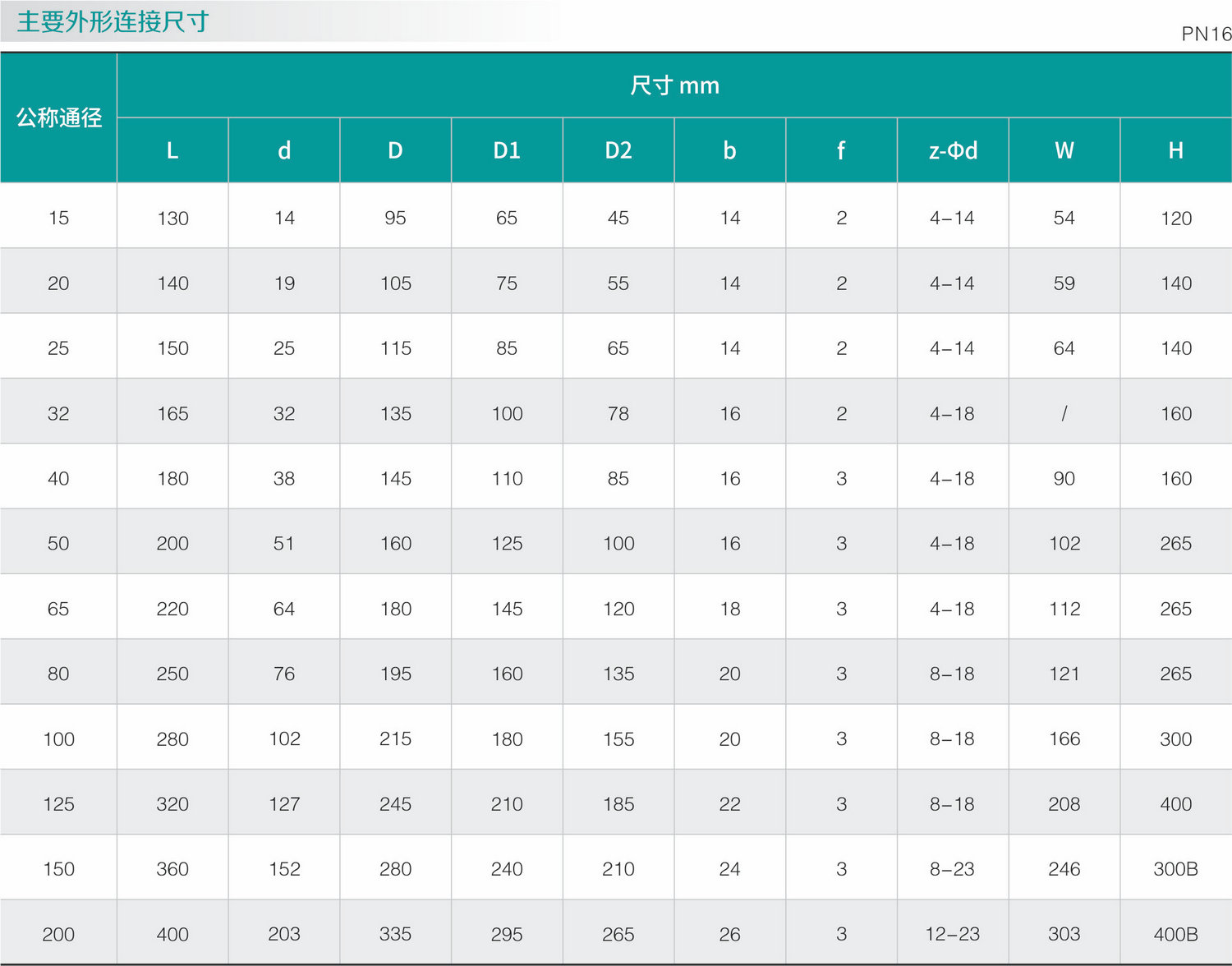 氣動不鏽（xiù）鋼零泄漏球閥(圖1)