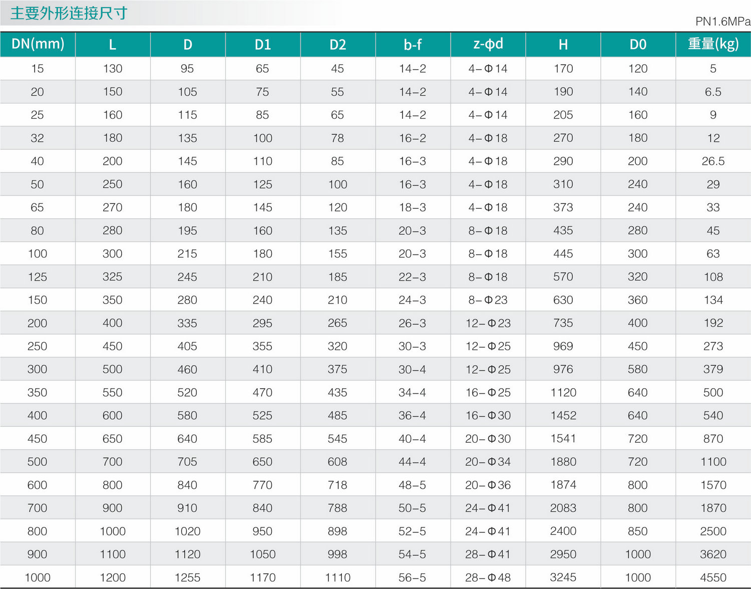 碳鋼零泄漏閘閥（fá）(圖（tú）1)