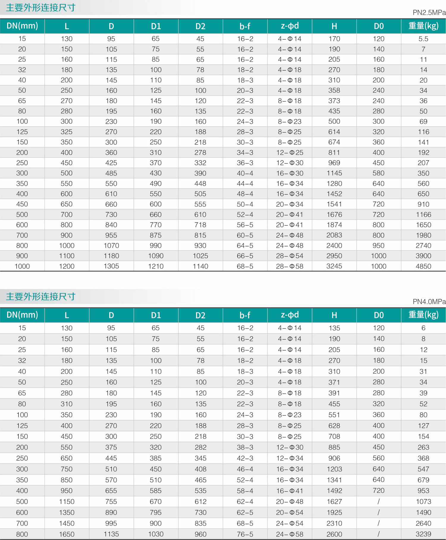 碳（tàn）鋼零泄漏閘閥(圖2)